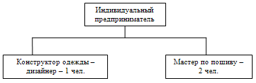 Контрольная работа по бизнес плану