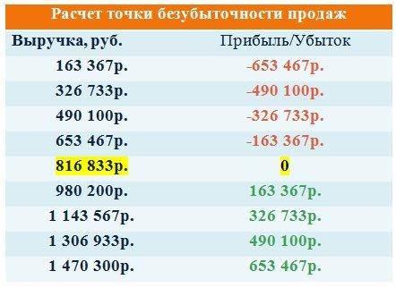 Руководство по открытию аптеки от А до Я