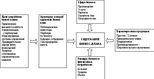 2 анализ выполнения бизнес планов