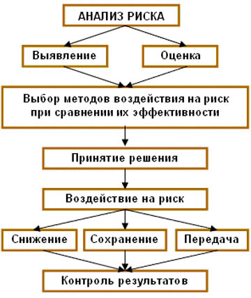 Схема анализа